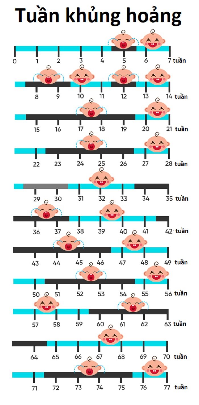 Lịch tuần khủng hoảng của bé